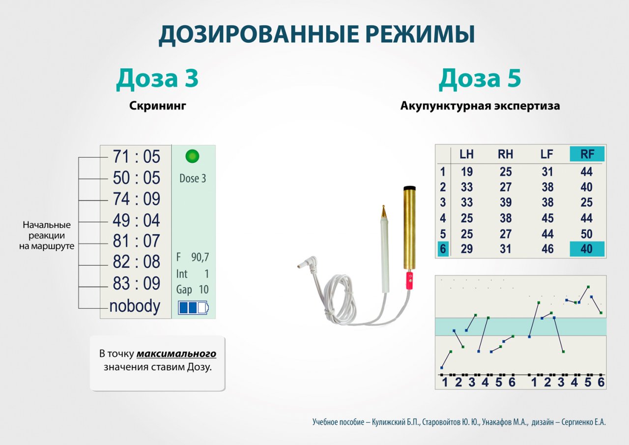 СКЭНАР-1-НТ (исполнение 01)  в Благовещенске купить Медицинский интернет магазин - denaskardio.ru 